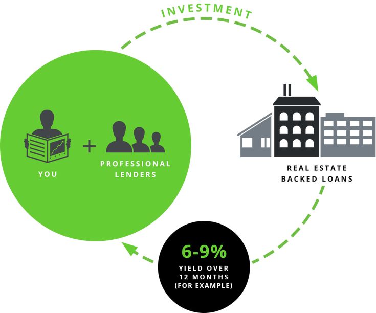 Why Integrated Real Estate and Lending Models Are the Next Evolution