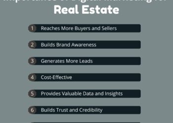 Real Estate Digital Marketing: 10 Strategies for Success in 2026