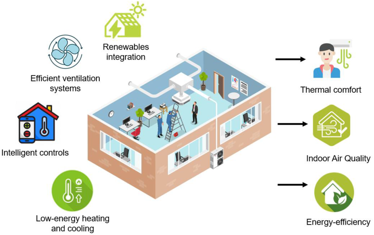 Heating Ventilation And Air Conditioning Level 1 at Stephanie Goddard blog