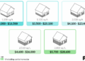 What Is The Average Cost Per Square Foot For Vinyl Siding at Luca ...
