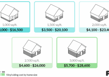 What Is The Average Cost Per Square Foot For Vinyl Siding at Luca ...